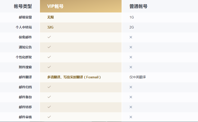 什么是域名的所有權(quán)及設(shè)置方法