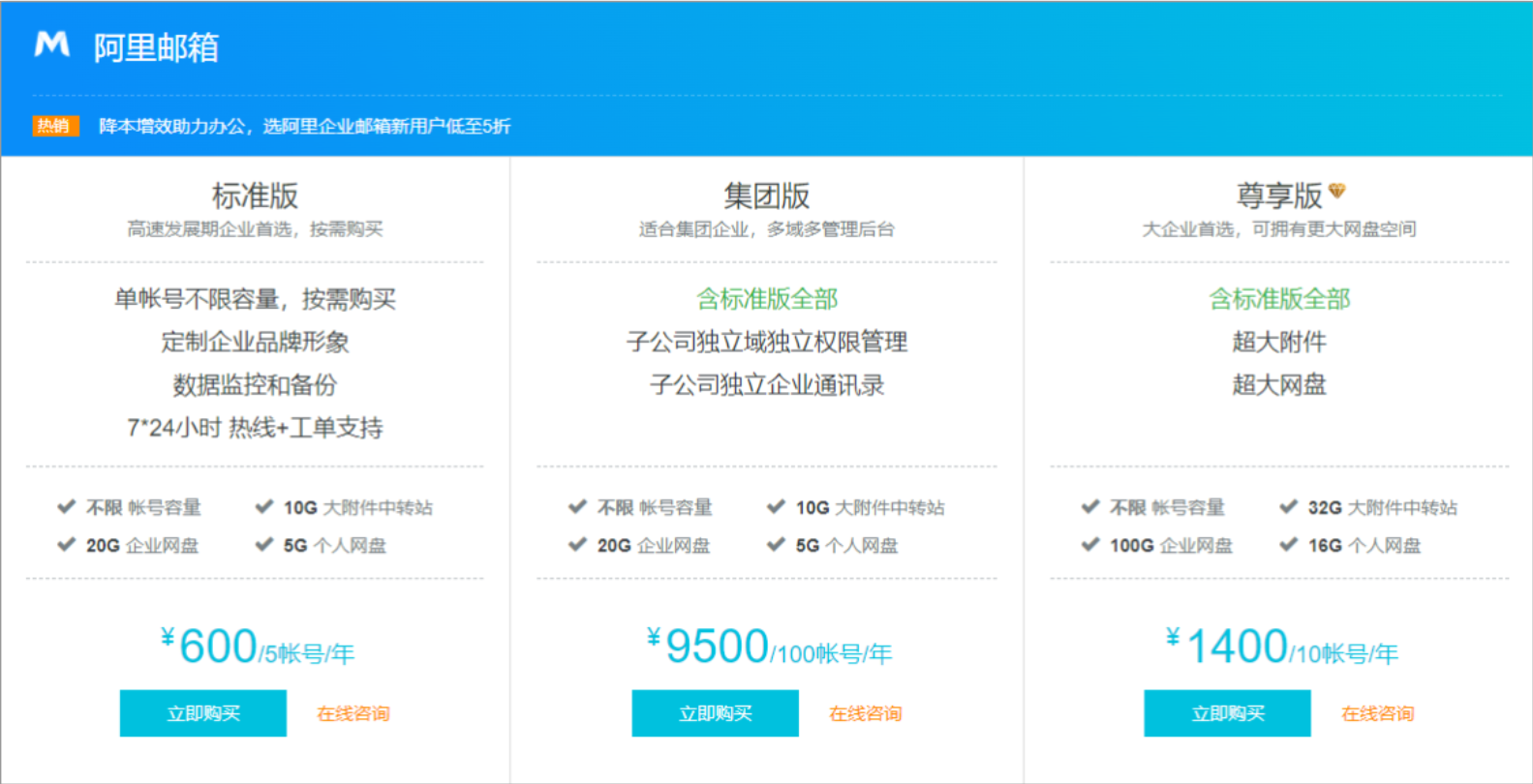 阿里郵箱購(gòu)買(mǎi)流程 阿里郵箱購(gòu)買(mǎi)流程