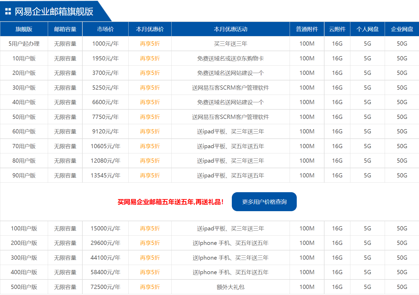 網(wǎng)易企業(yè)郵箱收費標(biāo)準(zhǔn)是什么 網(wǎng)易企業(yè)郵箱收費標(biāo)準(zhǔn)是什么
