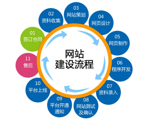 上海網(wǎng)站建設公司